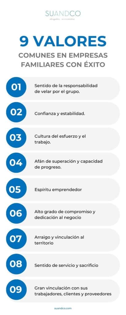 Objetivos de Desarrollo Sostenible (ODS) y la ética en empresas familiares