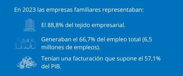 Objetivos de Desarrollo Sostenible (ODS) y la ética en empresas familiares