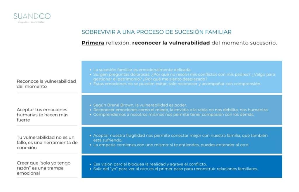 Sucesión familiar y empresa familiar