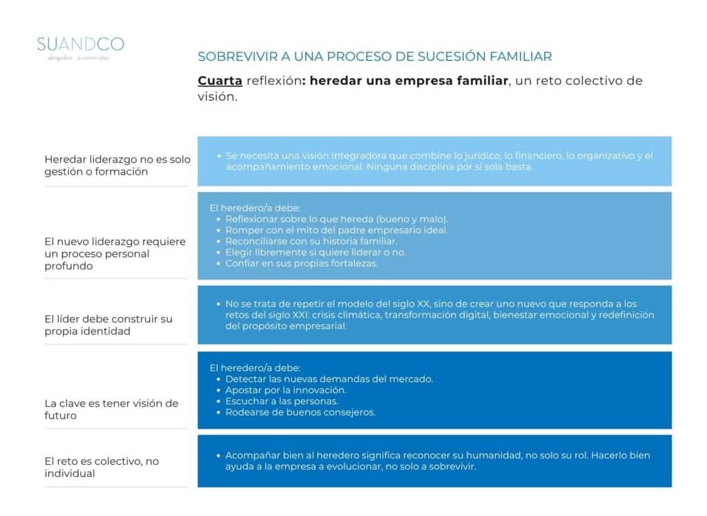 Sucesión familiar y empresa familiar
