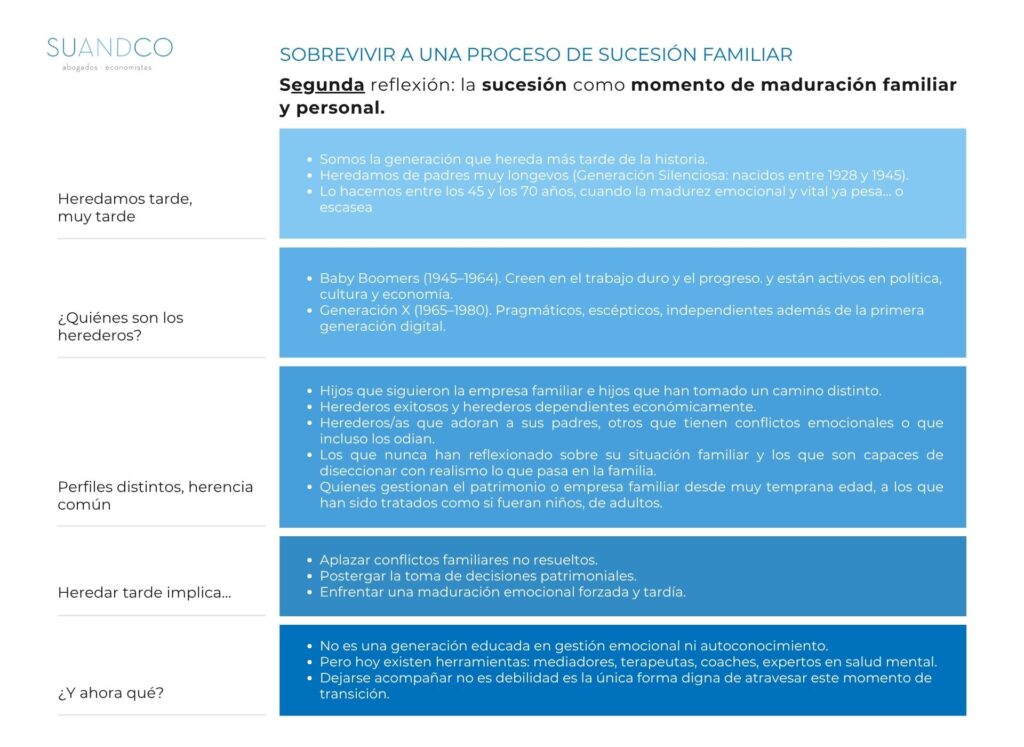 Sucesión familiar y empresa familiar