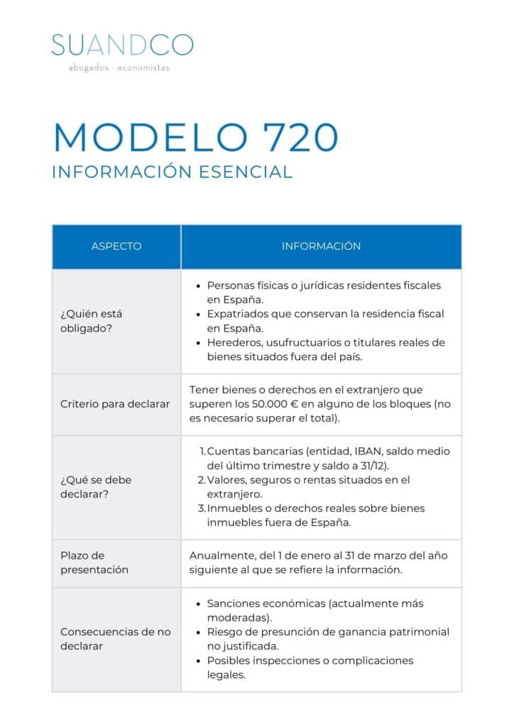 declaracion de bienes en el extranjero