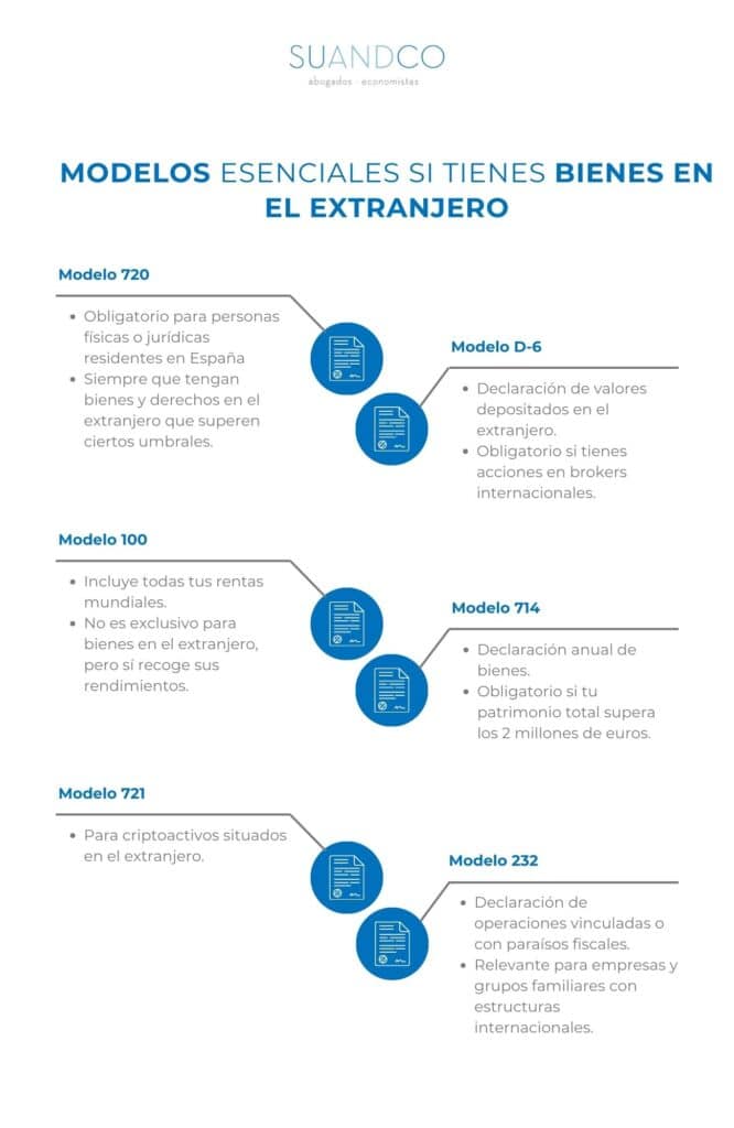declaracion de bienes en el extranjero