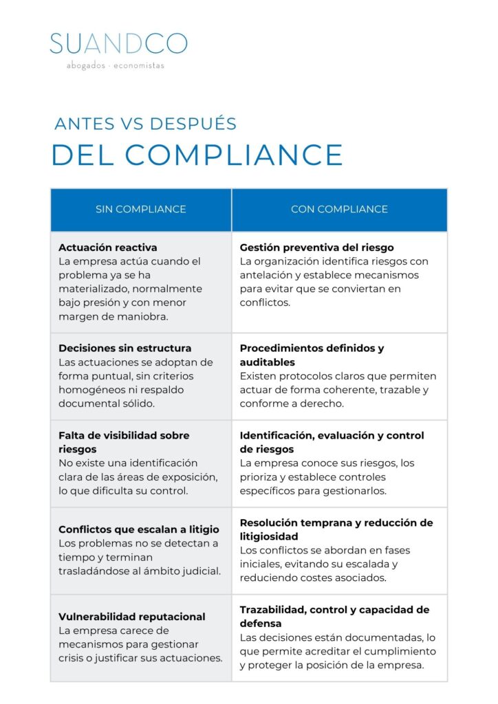 que es el compliance laboral
