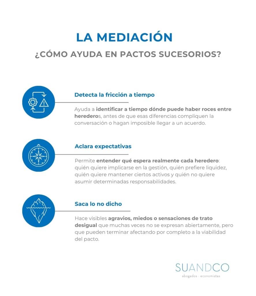 Pactos sucesorios y mediación en grandes patrimonios