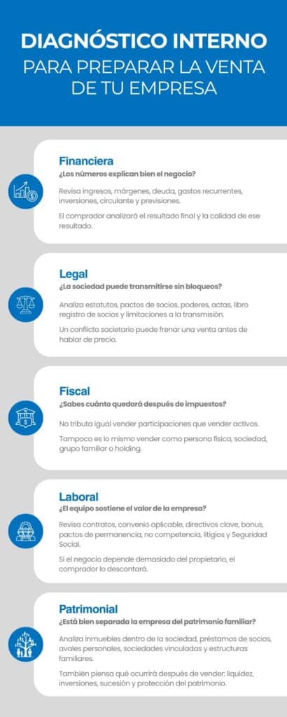 preparar empresa para la venta