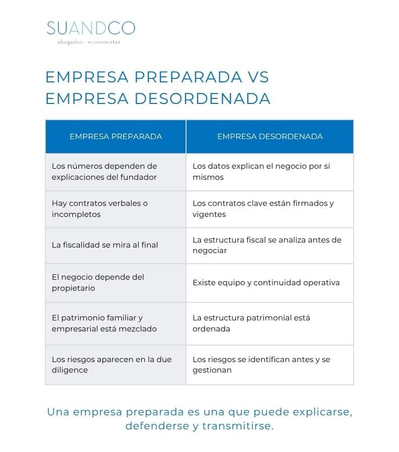 preparar empresa para la venta