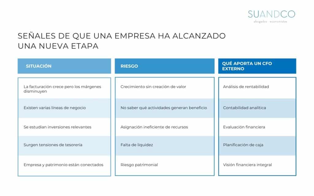 CFO externo / dirección financiera externa