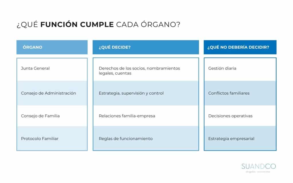 Consejo de administración en la sucesión de la empresa familiar