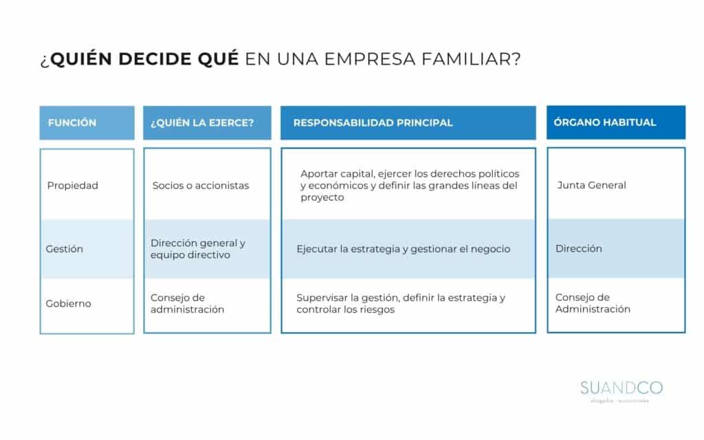 Consejo de administración en la sucesión de la empresa familiar